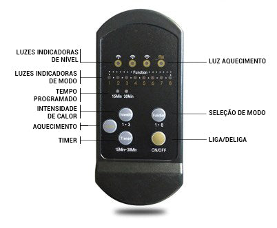 Assento Massageador Vibratório com Aquecimento p/ carro, casa e escritório